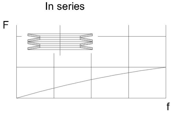 in series