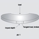 Standard Disc Springs Manufacturing Process